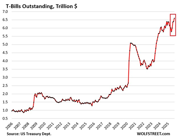 美国海外“债主”9月减持美债 中国持仓降至7005亿美元！  第2张