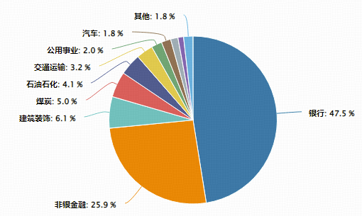 多股创历史新高！大金融崛起，高股息再发力，价值ETF（510030）盘中涨超1%！机构高呼配置价值凸显  第2张