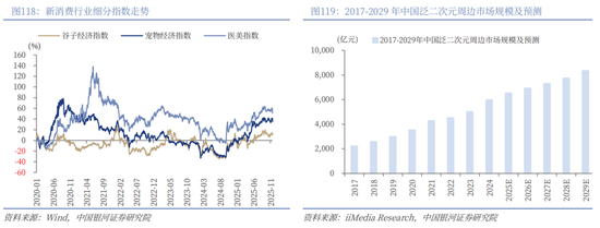 中国银河2026年A股市场投资展望：变局蕴机遇，聚势盈未来  第89张