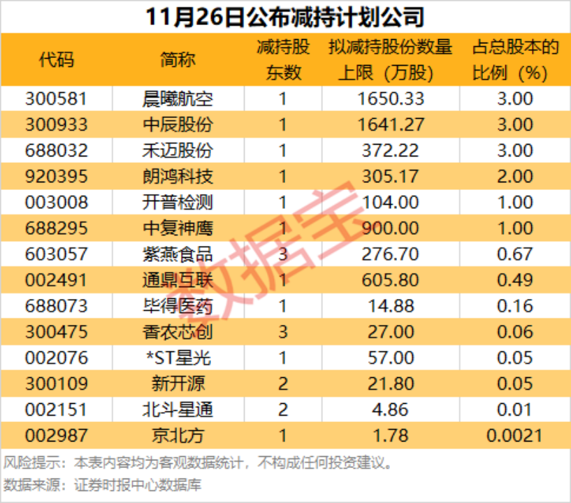 医药股爆发，这些细分领域多股“20cm”涨停  第2张