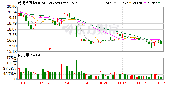 光线传媒：公司在推进中的动画项目类型多元、数量丰富  第1张