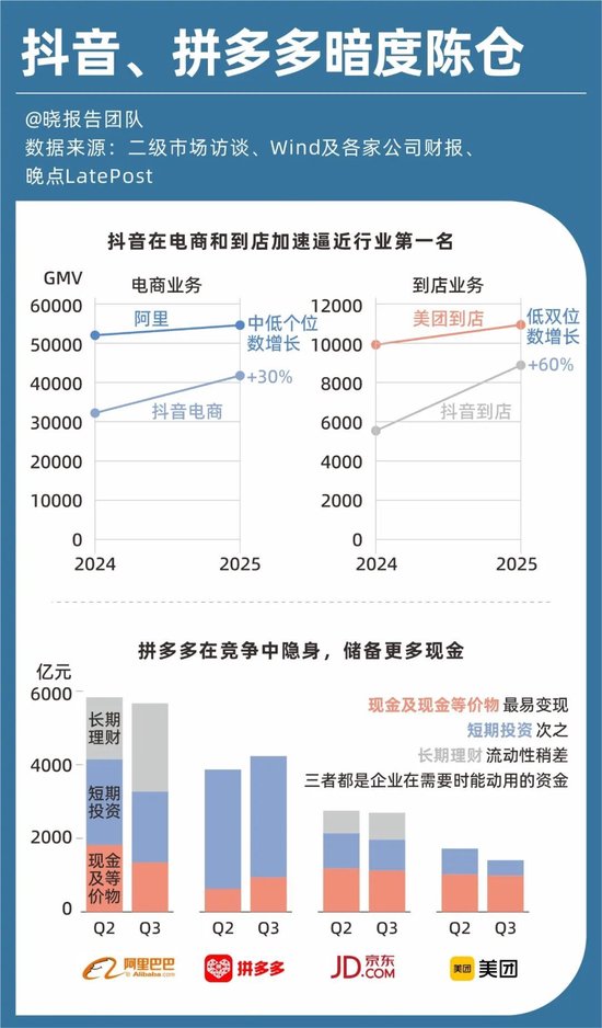 百亿利润没了，外卖大战的残酷账本  第16张