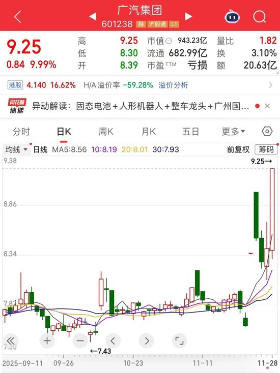 又涨停，市值逼近千亿，601238迎来价值重估？  第1张
