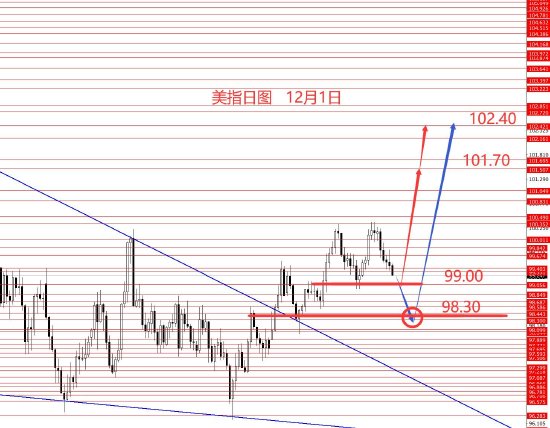 张果彤:美指中线看涨黄金两手准备  第1张