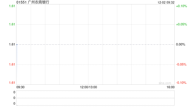 广州农商银行完成出售债权资产  第1张