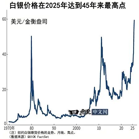 投资资金涌入黄金白银  第2张