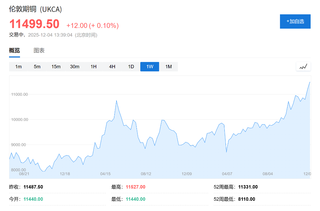 潮水退去谁在裸泳?高盛警告:供应严重过剩,2026年铝、锂、铁矿石价格将重挫,唯有铜价“一枝独秀” 第1张 潮水退去谁在裸泳?高盛警告:供应严重过剩,2026年铝、锂、铁矿石价格将重挫,唯有铜价“一枝独秀” 第1张