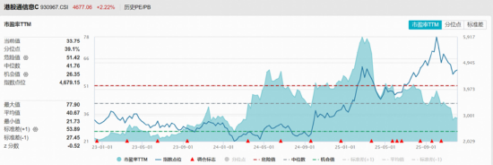 港股科技资产回稳?首只聚焦“港股芯片”的159131放量涨超2%,港股互联网、港股通创新药携手反弹超1% 第4张 港股科技资产回稳?首只聚焦“港股芯片”的159131放量涨超2%,港股互联网、港股通创新药携手反弹超1% 第4张