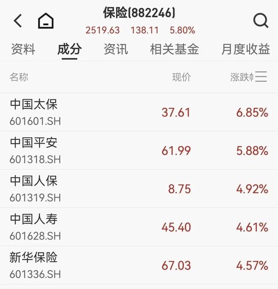 A股有望迎来千亿资金，万亿巨头直线拉升  第2张