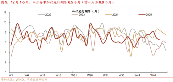 华西证券：资金面或继续平稳  第13张