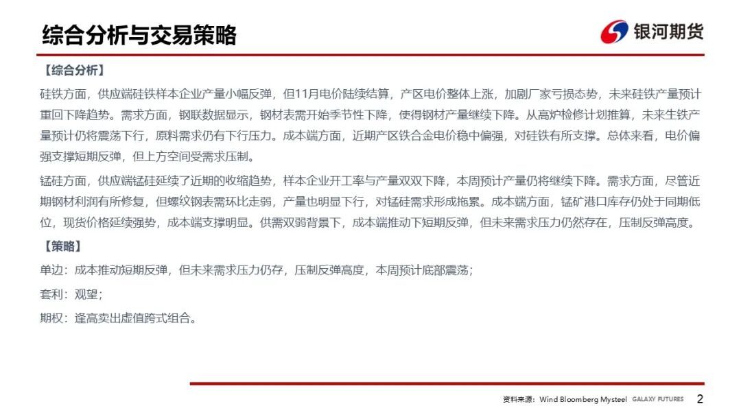 【铁合金周报】成本推动短期反弹，需求压制上方空间  第4张
