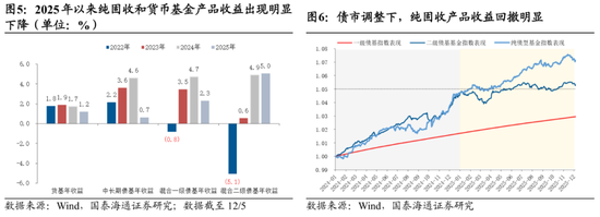 国泰海通：中国股市将进入跨年攻势 迈上新高  第7张