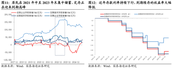 国泰海通：中国股市将进入跨年攻势 迈上新高  第10张