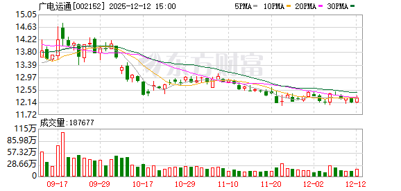 广电运通：公司前三季度营收79.06亿元，同比增长11.08%  第1张