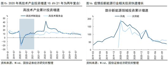 国信证券荀玉根：投资增速回正靠AI和股市  第9张