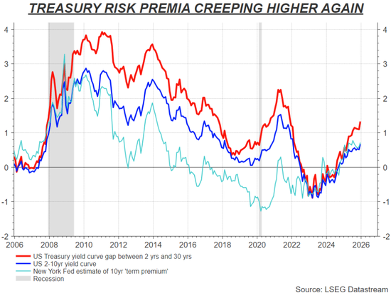 美联储换帅风波引爆信任危机，美债市场慌了！  第1张