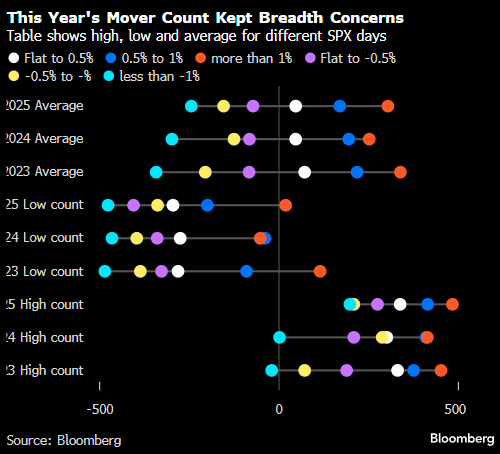 美股多头前路不平 2026年潜在风险清单一览  第2张