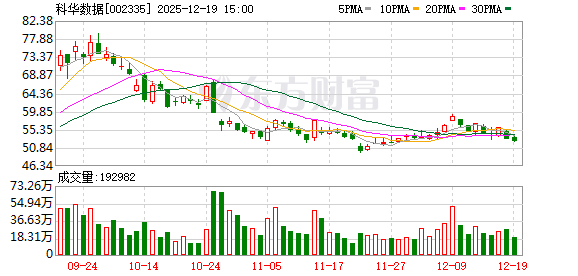 科华数据：公司未涉及数字货币相关业务  第1张