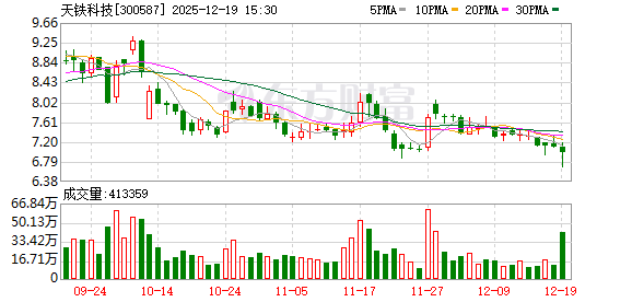 天铁科技：公司具有液冷板块相关业务，主要产品包括管路、算力集装箱、干冷塔 、换热器等  第1张