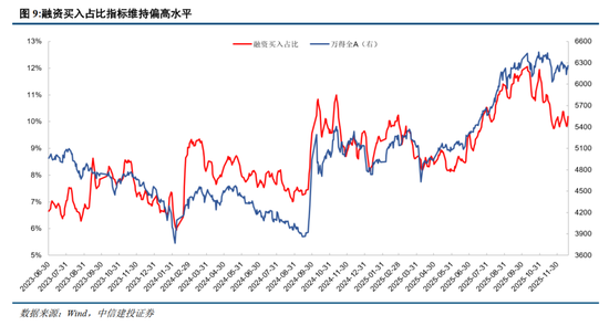 中信建投：岁末年初，A股投资的三条线索  第11张