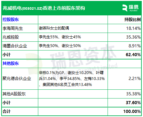 兆威机电，递交IPO招股书，拟赴香港上市，招商证券国际、德银联席保荐  第5张