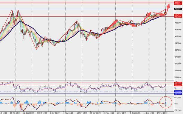 TMGM每日市场（12月22日）  第11张