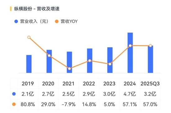 纵横股份点评：专注工业无人机，但还在生死线上挣扎！  第3张