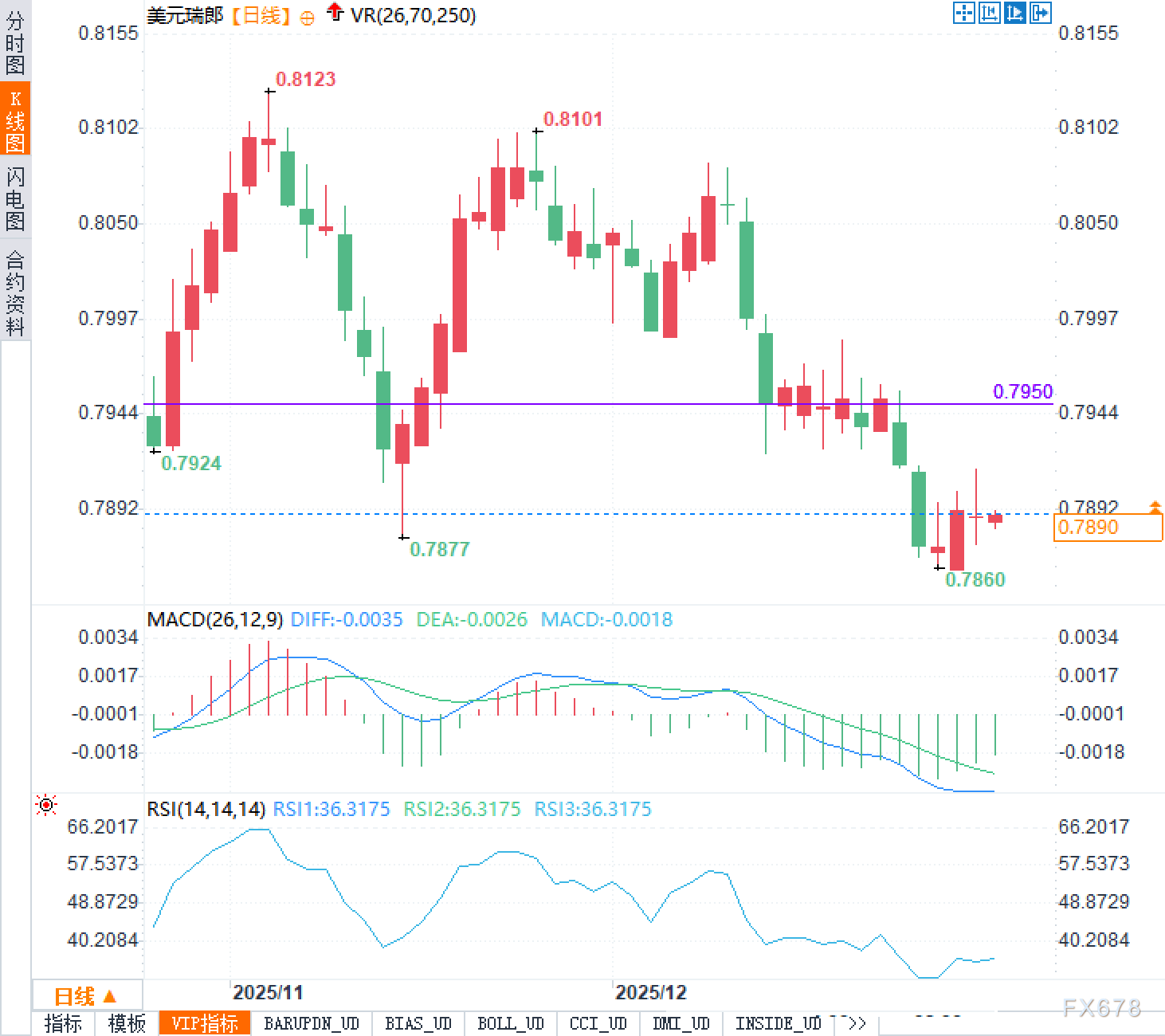 会议纪要前的静默期：美元兑瑞郎在等一个“再定价”  第3张