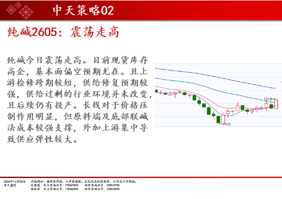 中天期货:商品指数重心下移 橡胶调整  第16张