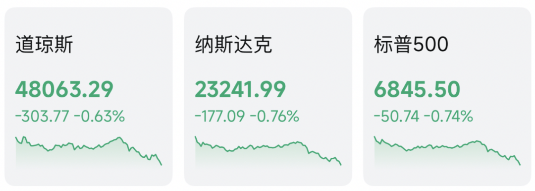 凌晨，全线跳水！美联储降息，大消息！  第1张