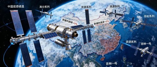 95%的卫星数据被浪费！中国商业航天的「能力过剩」困局  第1张