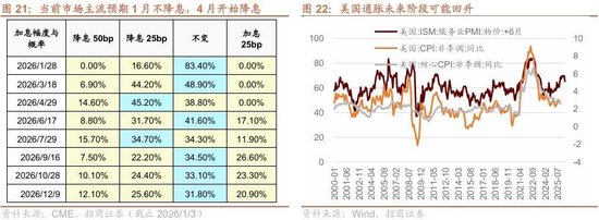 招商策略：开年攻势，指数新高  第22张