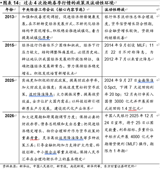 陈果：A股将继续演绎震荡慢牛行情  第9张