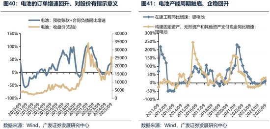 广发证券26年港股策略展望：日积跬步，水涨船高  第43张