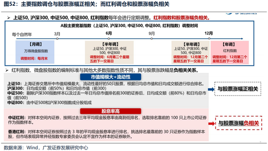 广发证券26年港股策略展望：日积跬步，水涨船高  第53张
