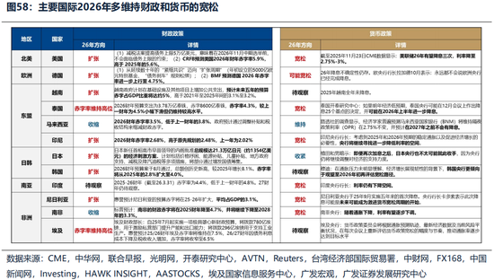 广发证券26年港股策略展望：日积跬步，水涨船高  第58张