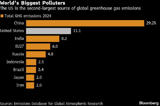 特朗普政府退出多个联合国机构 进一步扩大美国在气候问题上的退缩态势  第1张