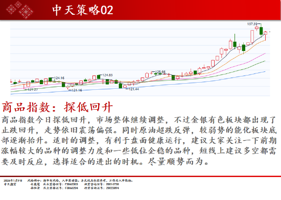中天期货:商品指数探底回升 焦煤继续调整 第2张 中天期货:商品指数探底回升 焦煤继续调整 第2张