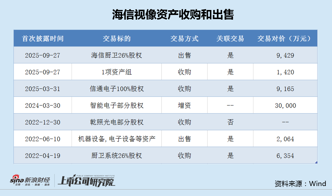 海信视像营收滞涨关联收购用于扩产 退税补助占比4成、销售费用率远超同行|光学成像并购潮  第2张