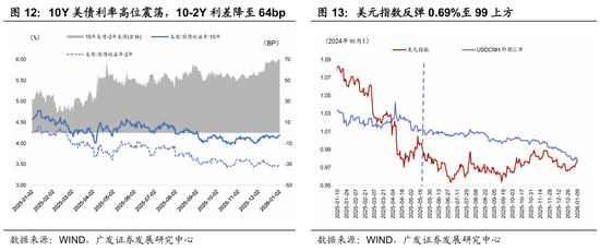 广发宏观郭磊：五年规划首年名义增长易出现反弹？A股迎来广谱性开门红，股债跷跷板边际深化  第7张