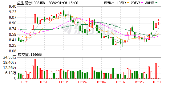 益生股份：2025年我国祖代白羽肉鸡的引种量约为62万套  第1张