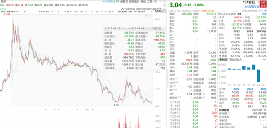 又一股被强制退市，*ST岩石一字跌停！股价蒸发8成  第2张