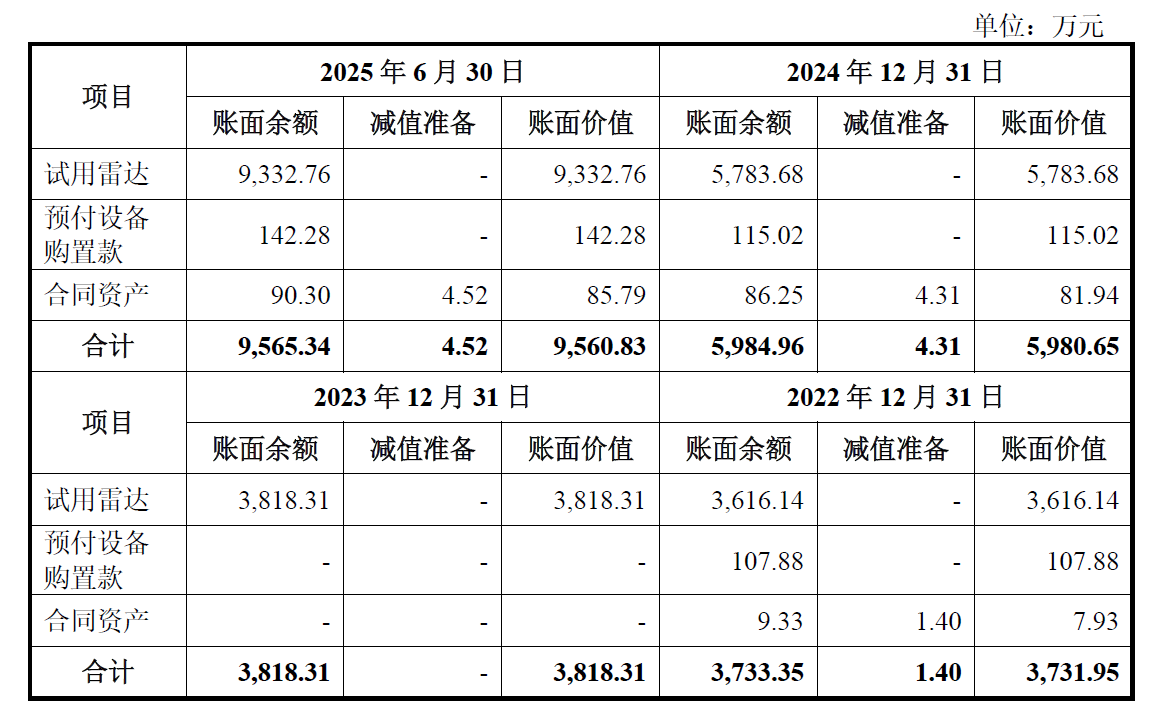 IPO雷达| 毛利率为何落后同行19个百分点？华盛雷达隐患重重  第3张