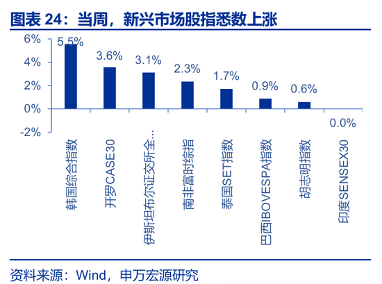 海外高频 | 凯文·沃什：美联储主席的“第一候选人”？（申万宏观·赵伟团队）  第2张