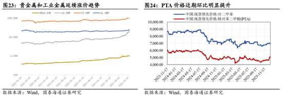 国泰海通：“点刹”不是“熄火”，跨年行情不会止步于此  第19张