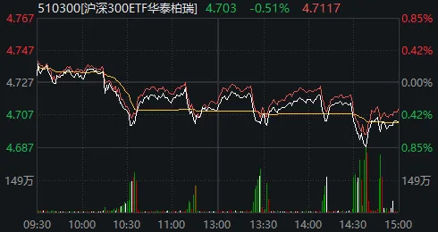 大资金连砸几千亿，A股本周为何不跌反涨？一文看懂  第7张
