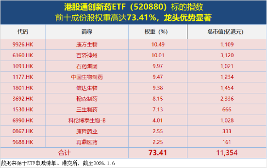 商业航天继续狂飙，通用航空ETF大涨3.68%！国际金价冲击5000美元，有色ETF猛拉3.37%放量突破上市高点！  第9张