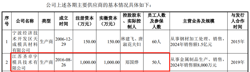 恒道科技IPO,伙同国泰海通证券造假了,还是国家企业信用信息公示系统出错了? 第1张 恒道科技IPO,伙同国泰海通证券造假了,还是国家企业信用信息公示系统出错了? 第1张