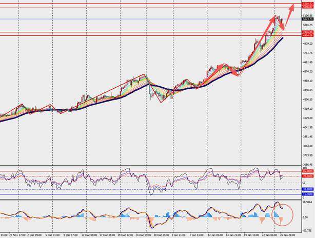 TMGM每日市场（1月27日）  第11张