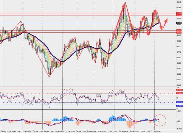 TMGM每日市场（1月27日）  第13张